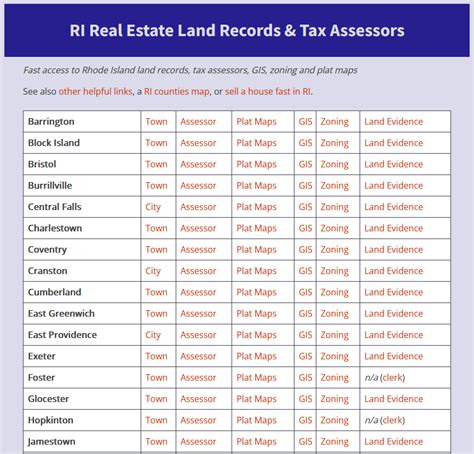 Providence ri assessor database - Property Tax Database :: Lincoln, RI. Search by. Owner Name: Enter the last name first. Do not enter punctuation. You can enter a partial name or you can enter any phrase that is contained in the name. Property Location: Enter the Street Name only and pick the correct Street Number from the list. Do not enter the Street Suffix (ROAD, DRIVE etc)
